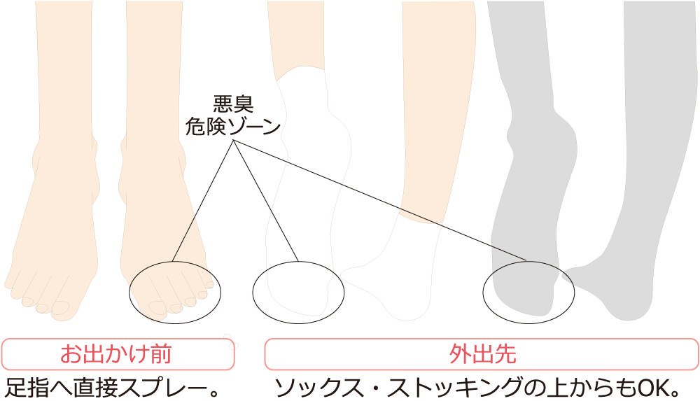 出かけ前に足指にスプレー、外出先はソックス・ストッキングの上からでもOK